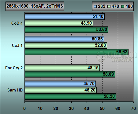 Graph 2560ms