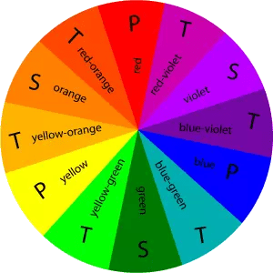 Basic COLOR THEORY- Introduction Basic COLOR THEORY- Introduction