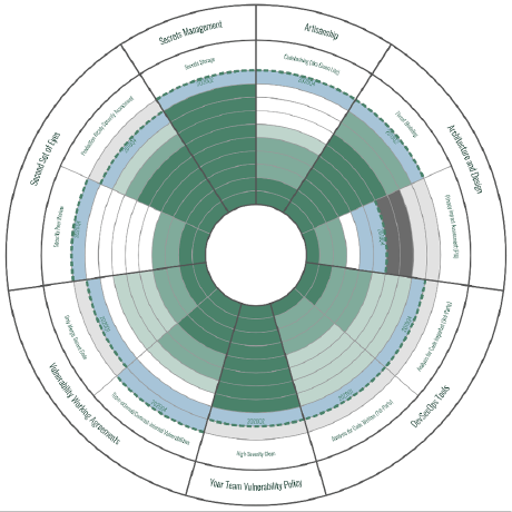 Transformation Dev Github