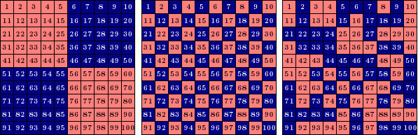 Examples of Balanced Grids Examples of Balanced Grids