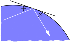 [Reflection off a Curve]