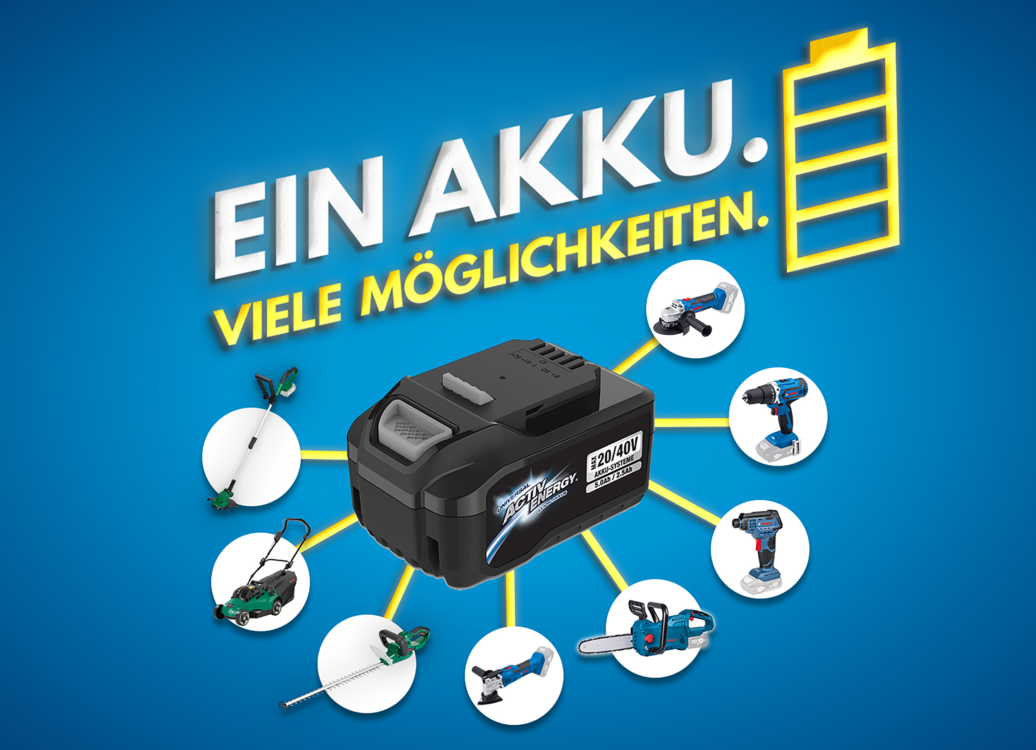Fahrradkorb Aldi Nord 2019