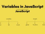 Variables In Javascript Procoding