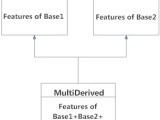 Python Multiple Inheritance What Is It And How To Use It