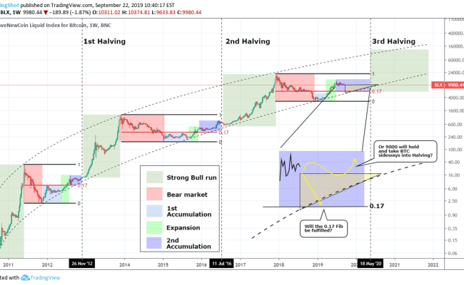 Bitcoin Prognose 2025 Bis 2025 - Steven Black