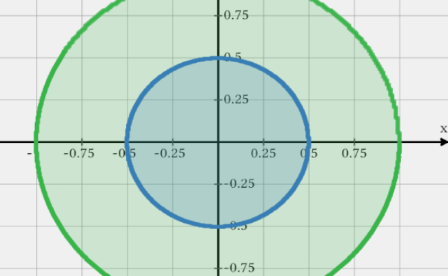 Sample Vs Population