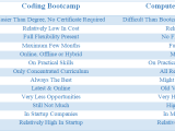 Coding Bootcamp Vs Computer Science Degree Jobs Resources