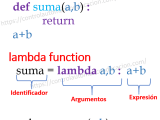 Lambda Function En Python Curso Desde Cero Principiantes