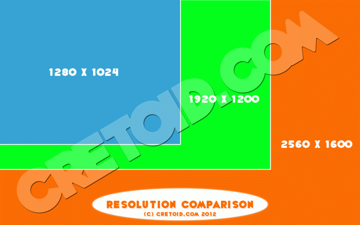 18/14 vs 20/20 screen