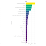 Data-driven Introspection Of My Android Mobile Usage In R | DataScience+