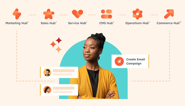 HubSpot's Marketing Software