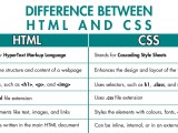 Difference Between Css And Html