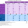 IMF: How Should Central Banks Explore CBDCs? – Finadium