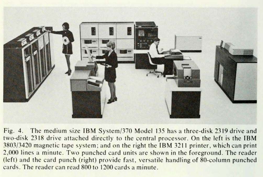 Paleotechnology: How a Computer System Works (A 1975 Book) - Flashbak Paleotechnology: How a Computer System Works (A 1975 Book) - Flashbak