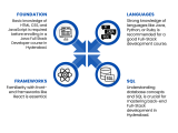 Full Stack Developer Course In Hyderabad 1 Training Institute