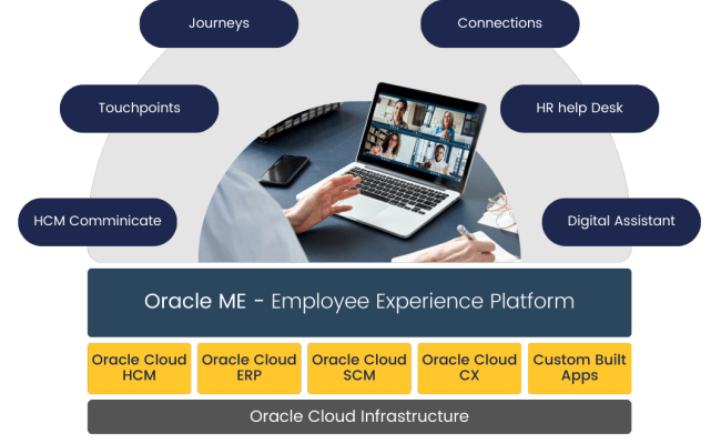 Oracle HCM Cloud Implementation - Fusion Practices