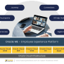 Oracle HCM Cloud Implementation - Fusion Practices