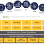 Oracle HCM Cloud Implementation - Fusion Practices