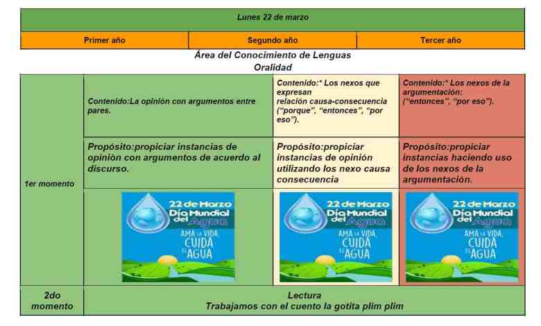 planificación multigrado