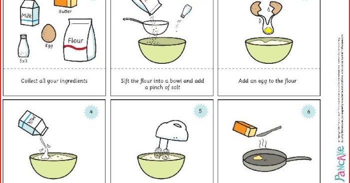 Procedure text manual kipas angin