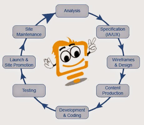 Hire Online Developers at GeeksPerHr | 10 things to be remembered for PHP development