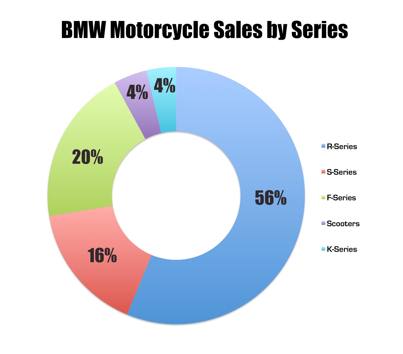 BMW Cars In India Prices 2016 Reviews Models List
