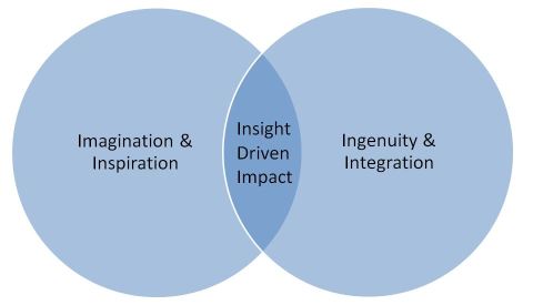 Venn Diagram