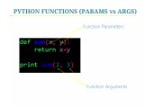 Python Programming Iv Program Components Functions Classes