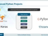 Python Projects For Beginners Python Projects Examples Python