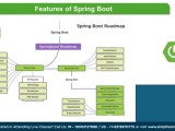 Java Spring Boot Roadmap How To Master Spring Boot In 2024 Spring