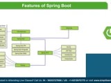 Java Spring Boot Roadmap How To Master Spring Boot In 2024 Spring
