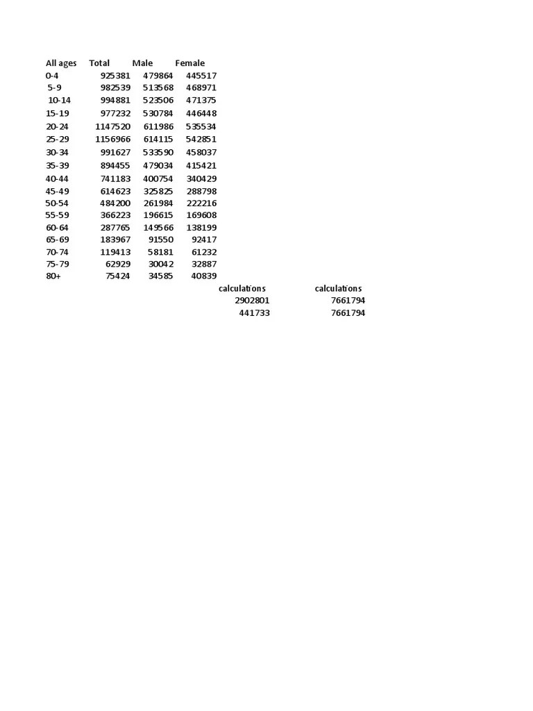 Demography Assignment 1 | PDF