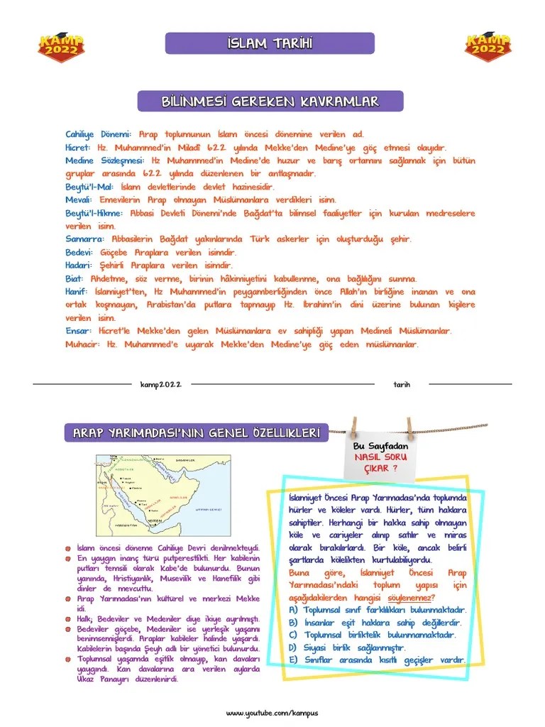 9.sinif Tarih Islam Tarihi Ders Notlari | PDF