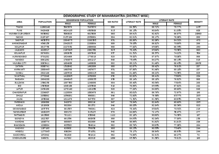Demography Assignment | PDF