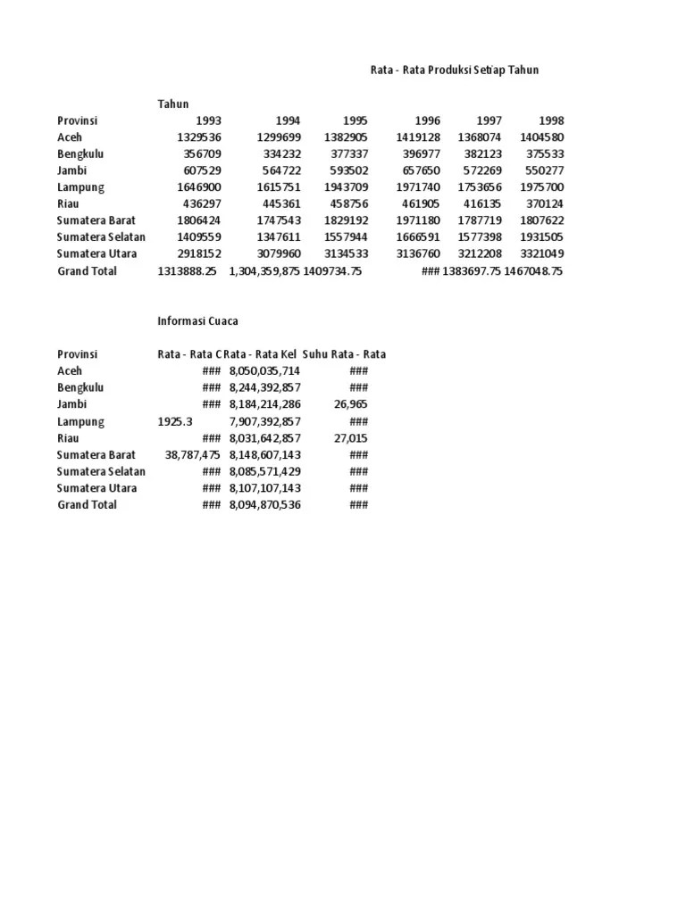 Tabel | PDF