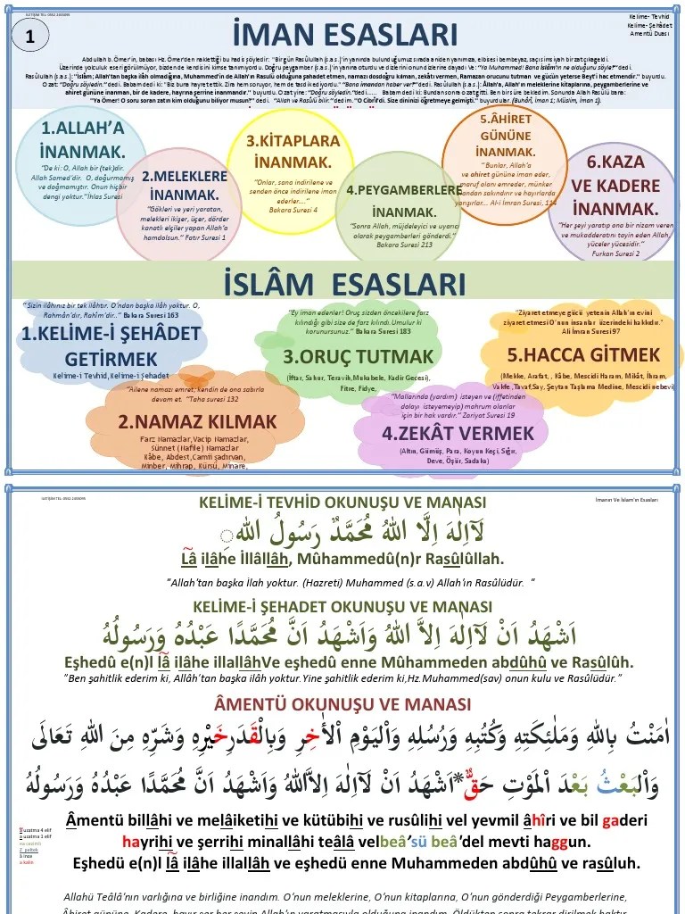 9.sinif Din Kulturu Ders Notu | PDF
