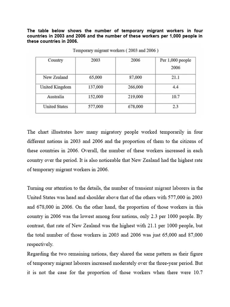 Temporary Migrant Workers | PDF