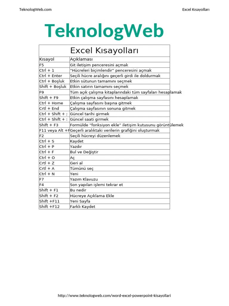 Excel Kisayollari | PDF
