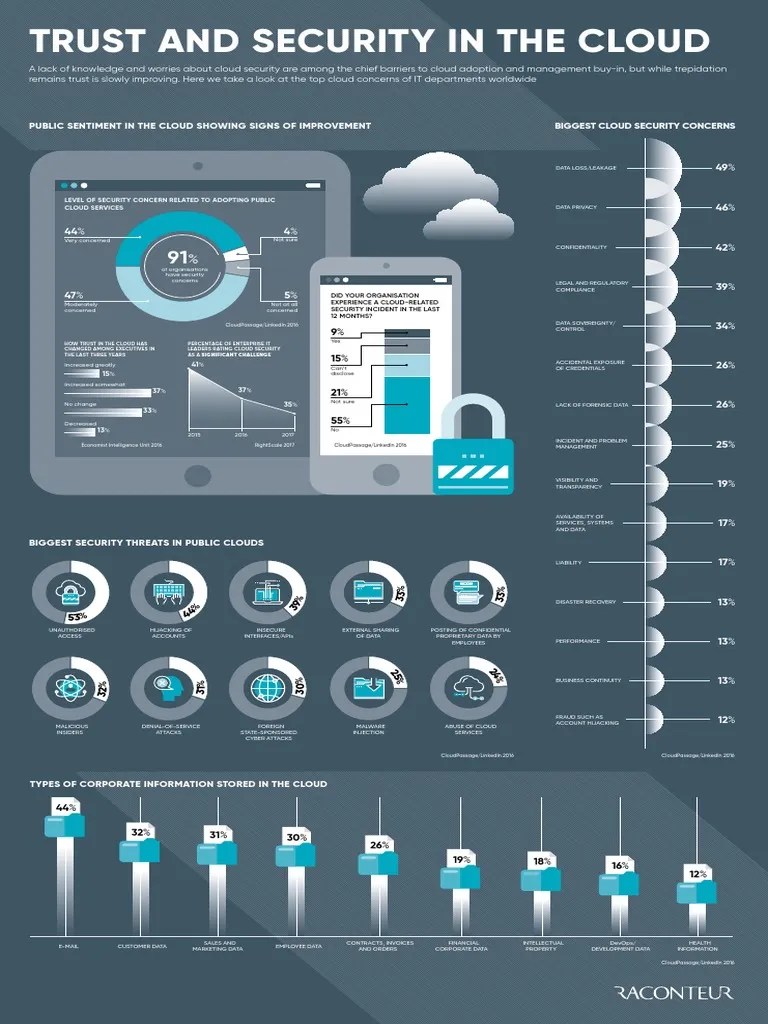 Cloud For Business 2017 | PDF | Cloud Computing | Malware