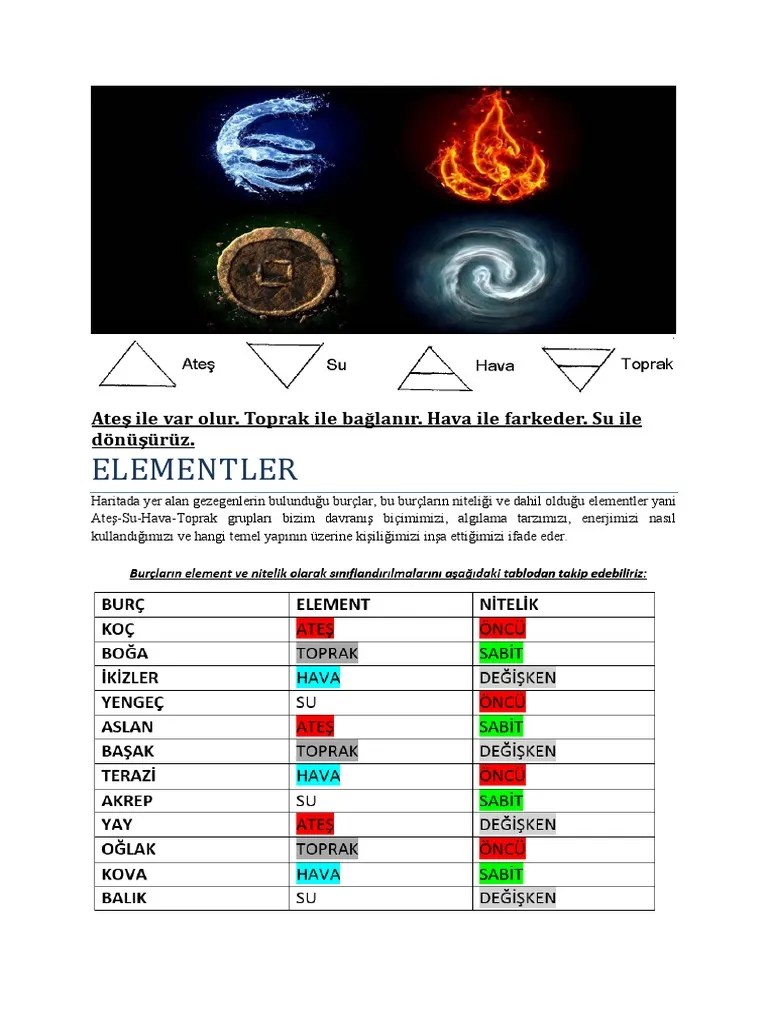 2 Elementler-Nitelikler-Sentez & Gölge Burç Hesaplama | PDF