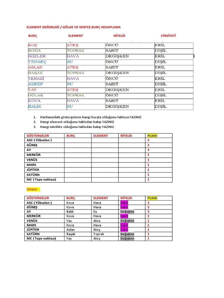 Element Değerleri̇ Hesaplama | PDF
