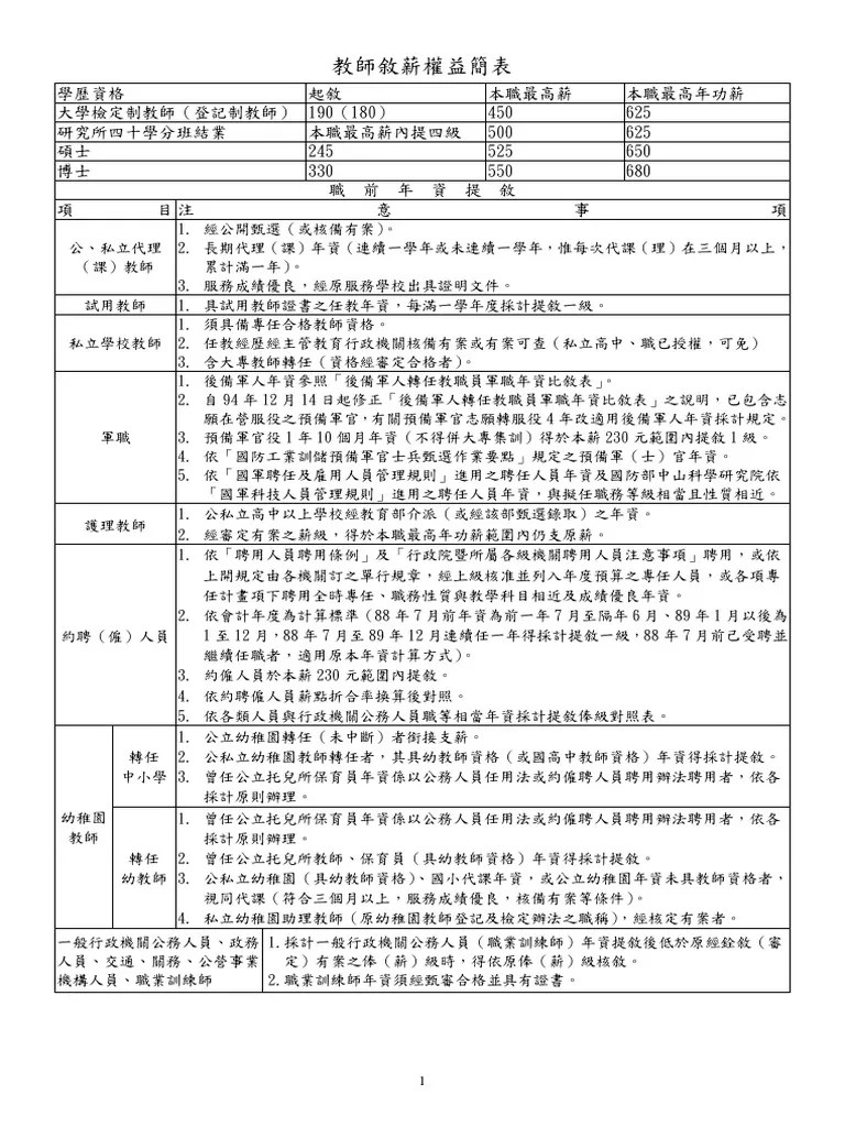 157582583 | PDF