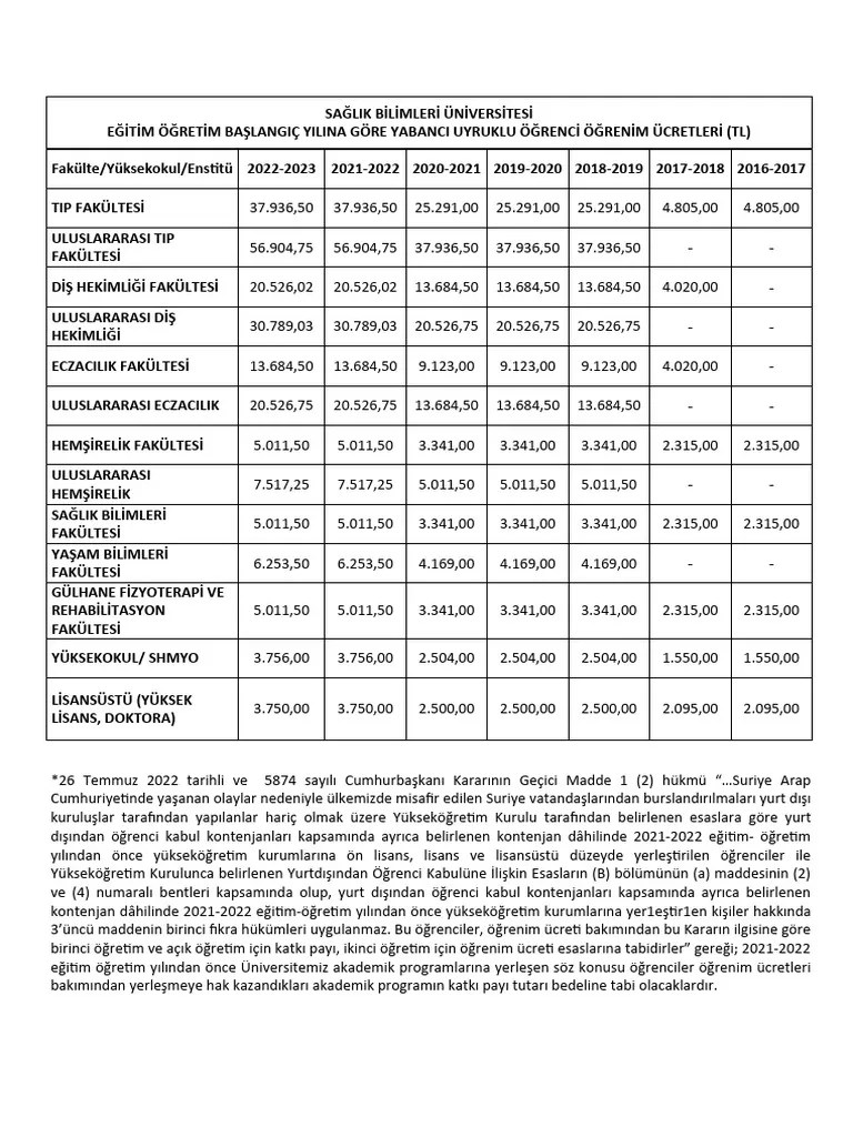 Yillara Gore Ogrenim Ucreti C3e128c6 | PDF