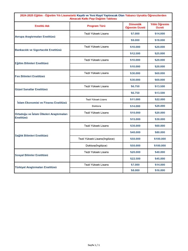 (8225147) 2024-2025 YU Lisansustu Ogrenim Ucreti Tablosu | PDF