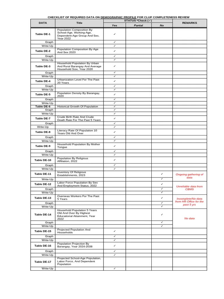 Demography Checklist | PDF | Demography | Environmental Social Science