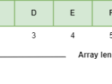 Array In Java With Example Javabytechie