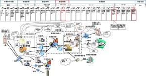 物と情報_健康診断