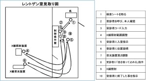 Ｘ線