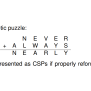 Solved Consider The Following Cryptarithmetic Puzzle: | Chegg.com