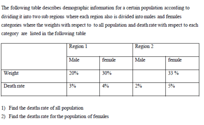 Solved This Question From Demography I Need The Manual | Chegg.com